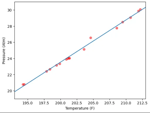 Example: Single Regression