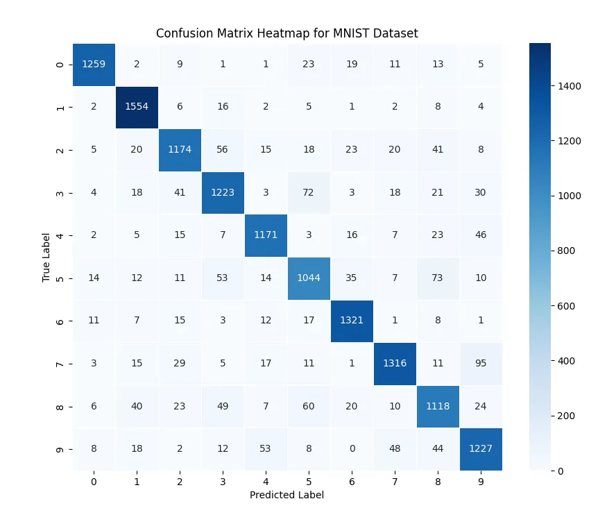 MNIST Heatmap 1