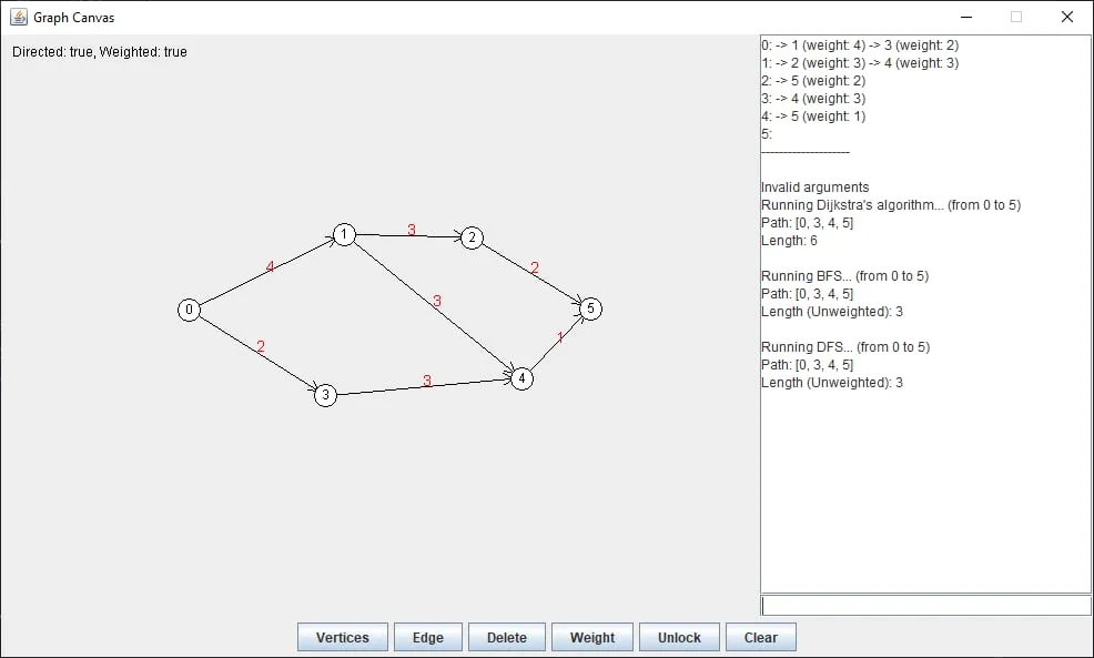 GraphCanvas