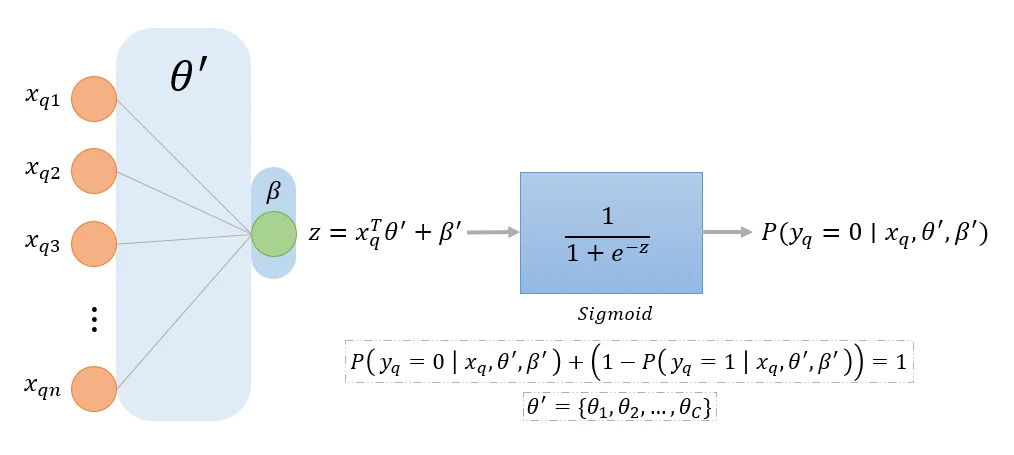 sigmoidlogreg