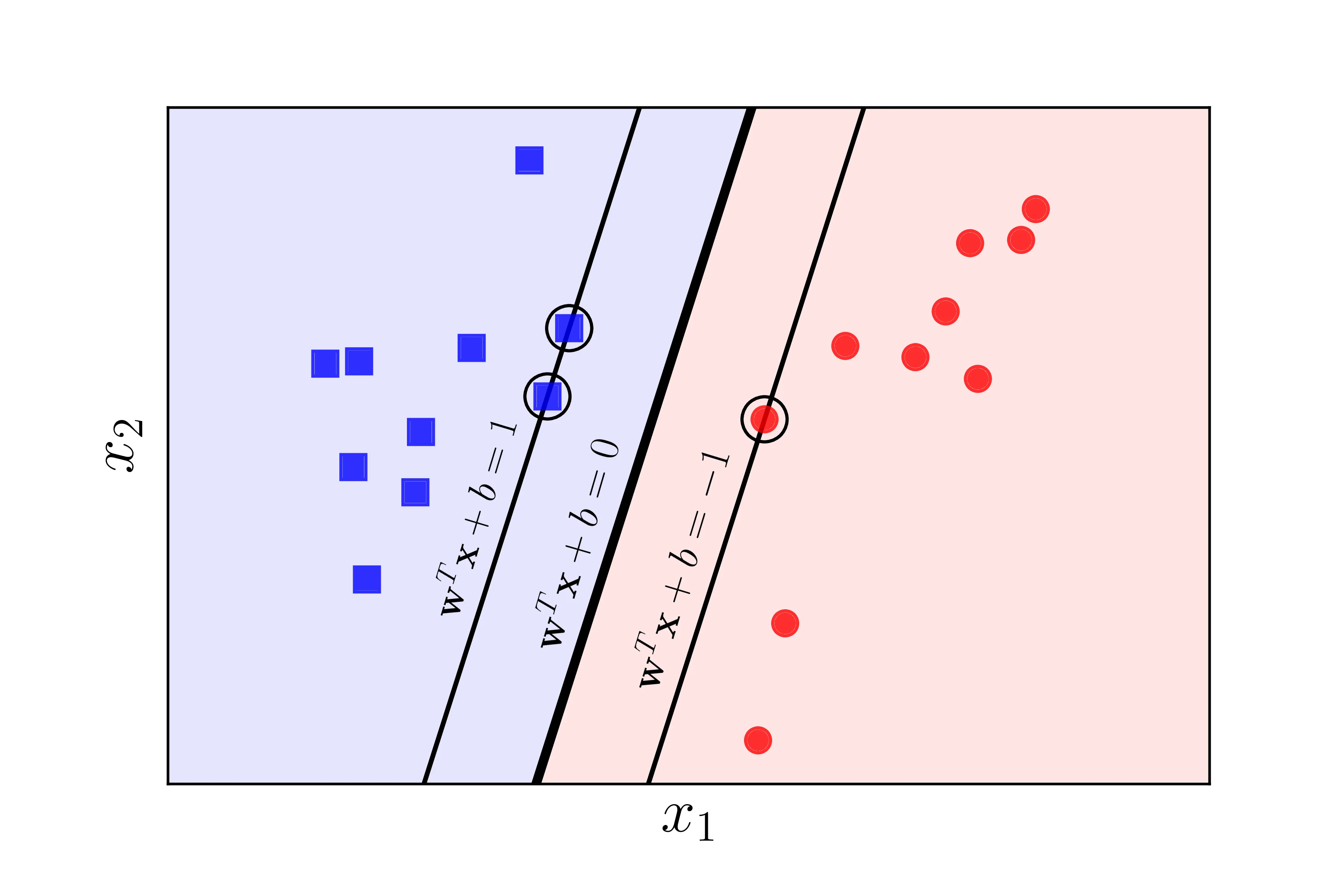 Linearly_Separable_Data