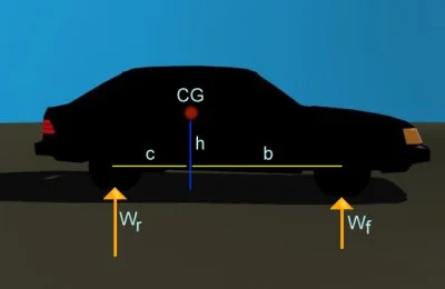 macro monster model 2