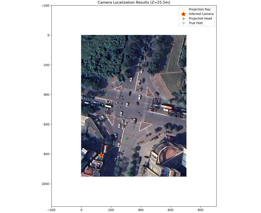 Camera position 119NH