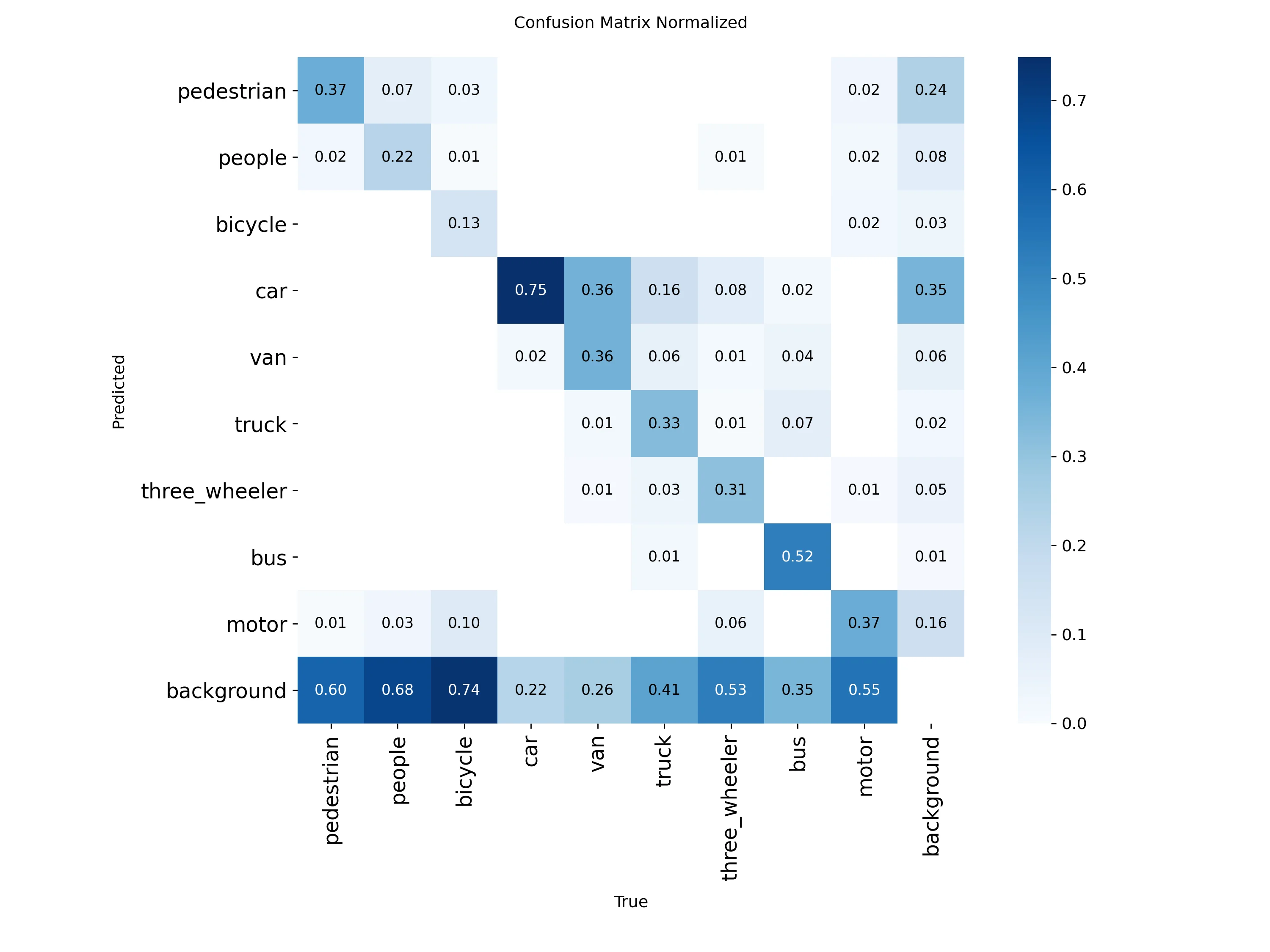 Confusion matrix