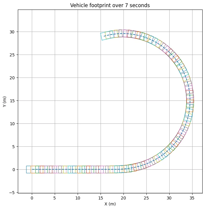 Basic U Turn Footprint