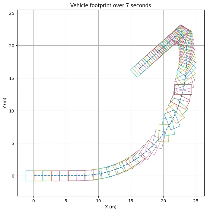 Drift Footprint