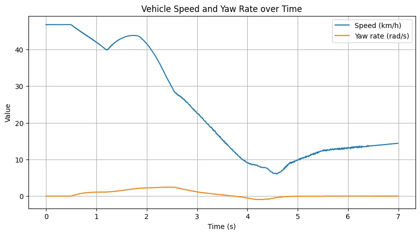 Drift Telemetry