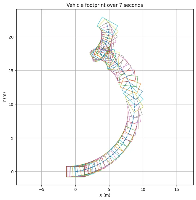 Spin out Footprint