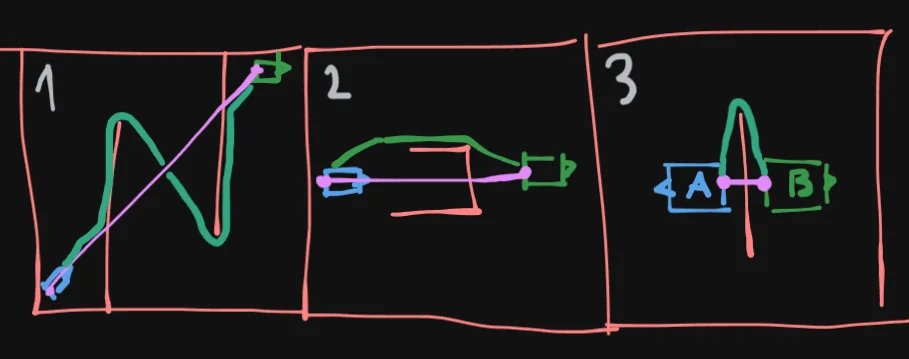 h2d examples