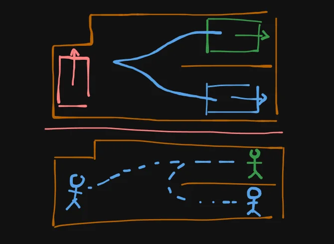 holonomic vs non holonomic 2