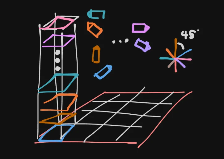 discretized scenario with heading bins