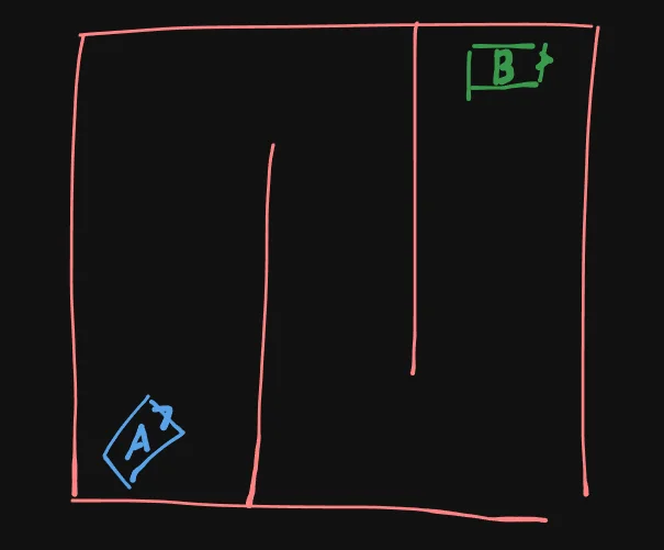 continuous scenario