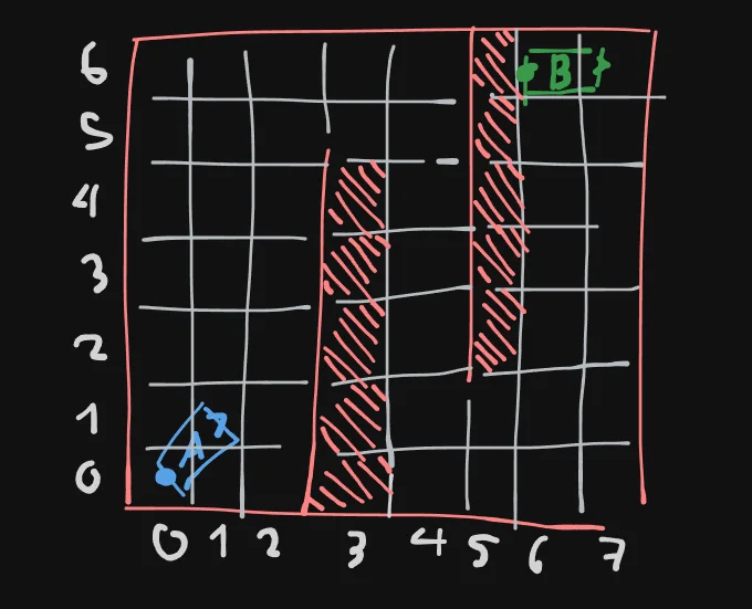 discretized scenario with walls