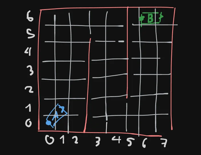 discretized scenario