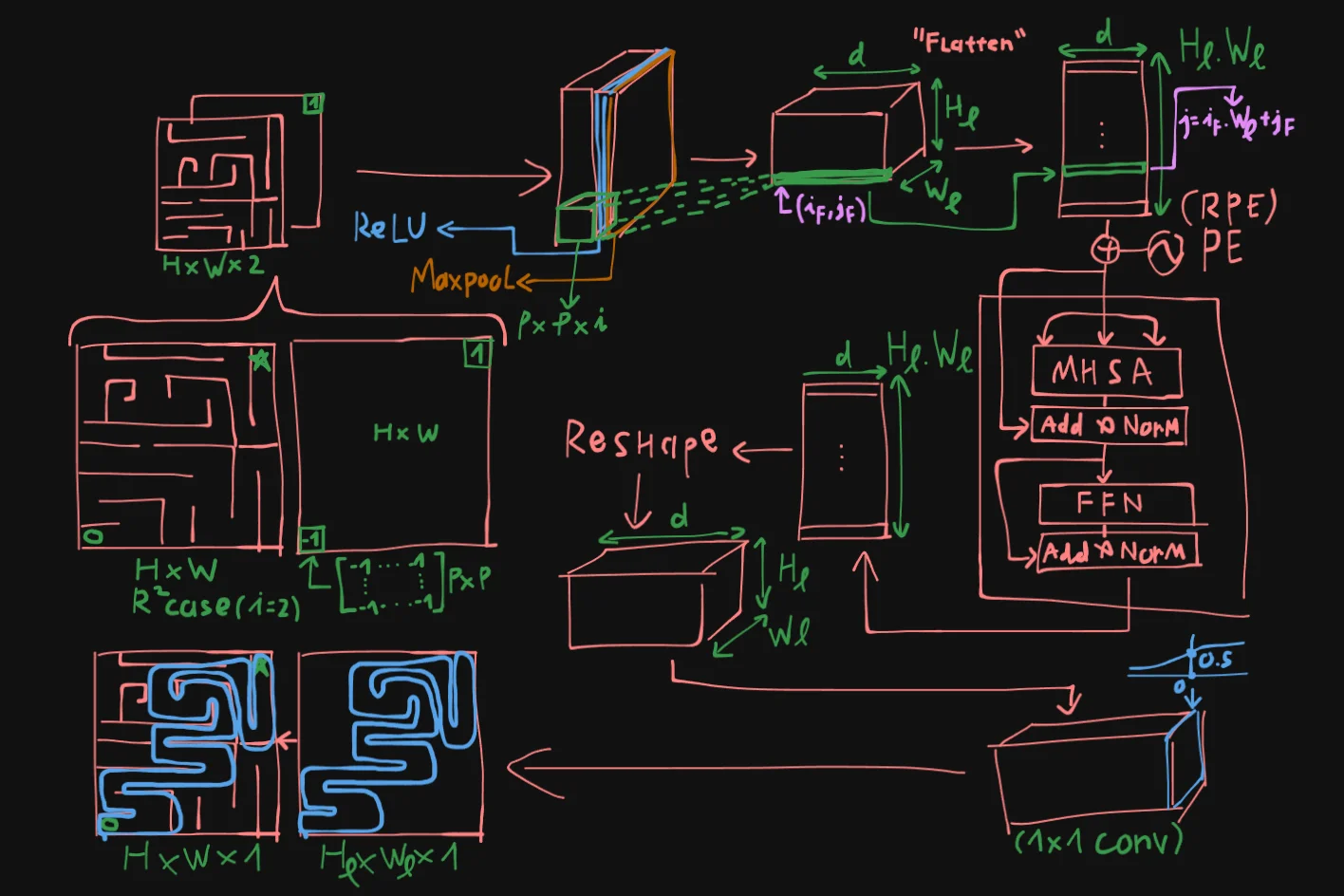 architecture diagram doodle