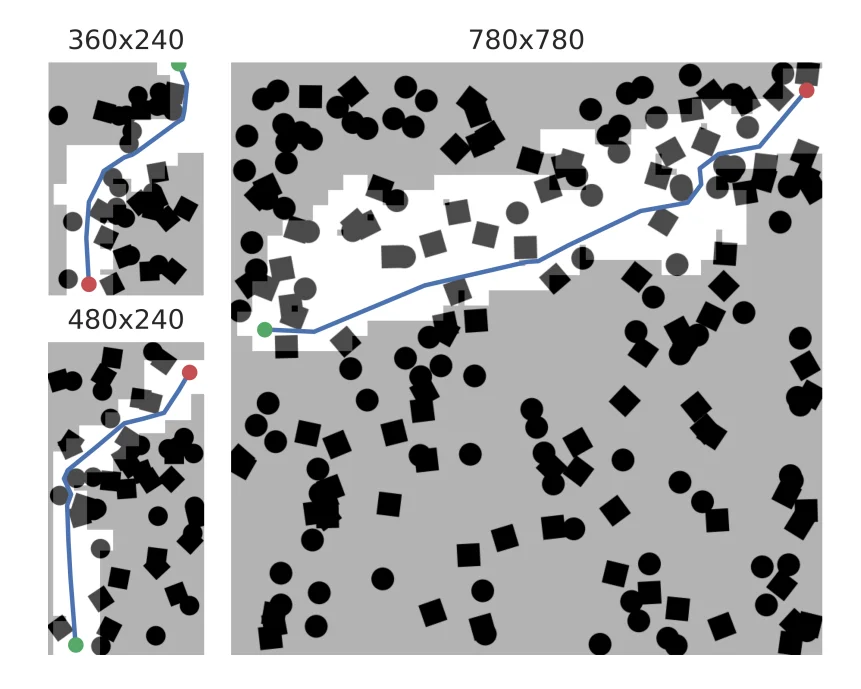 multi-scale planning figure