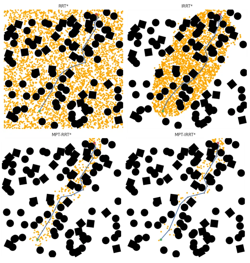 Point mass case