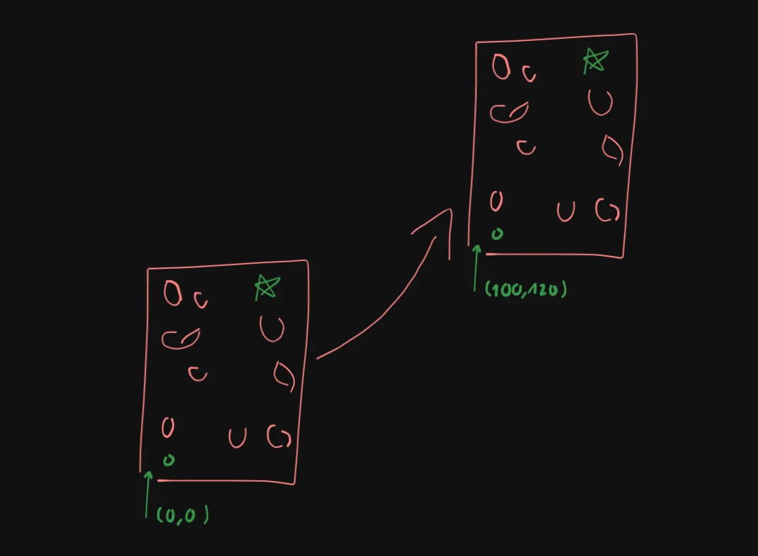 randomized positional encoding doodle