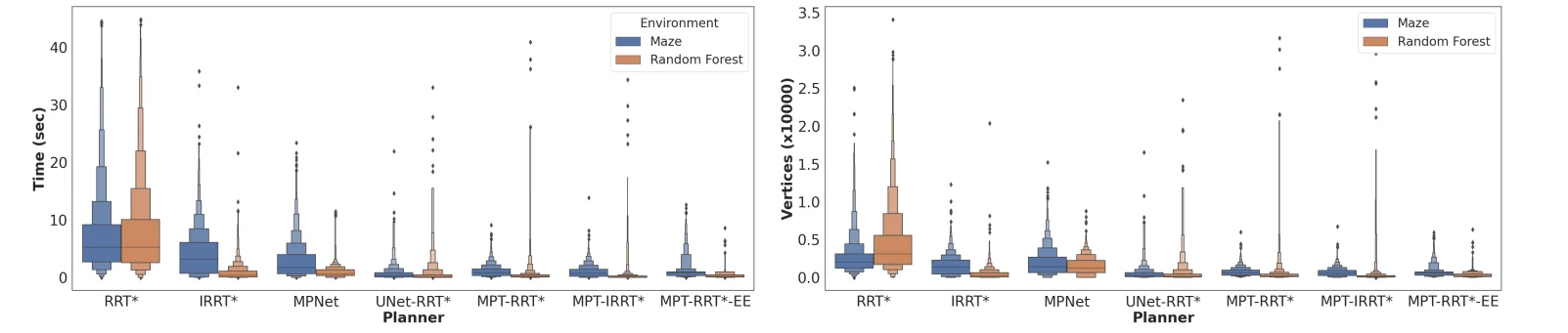 statistics distribution plot