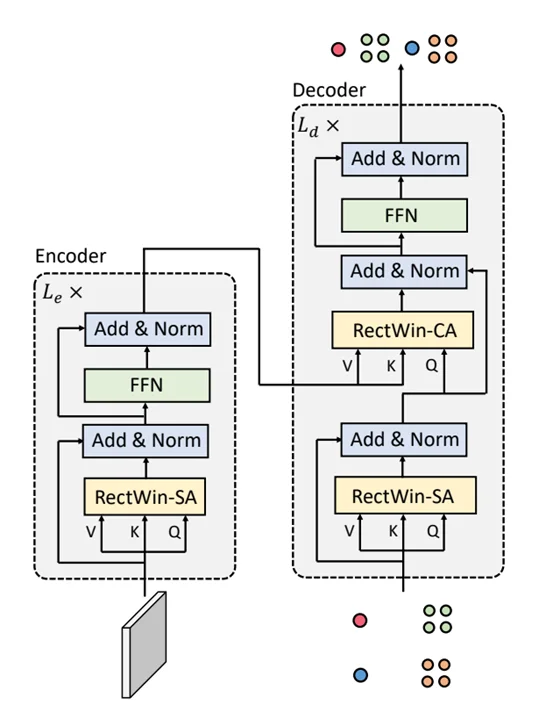 pet model architecture
