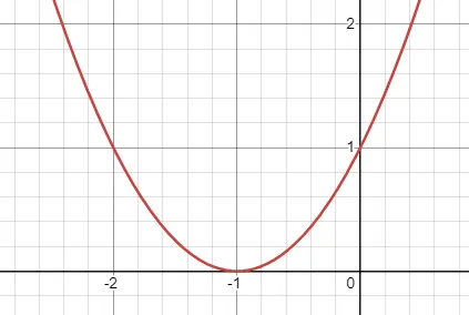 Work 5. Graph