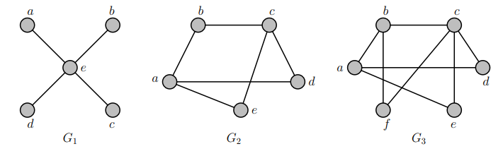 graphs