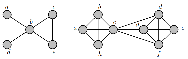 graphs