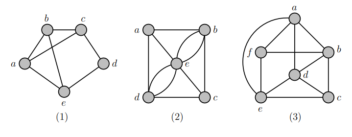 graphs