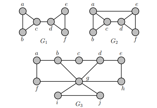 graphs