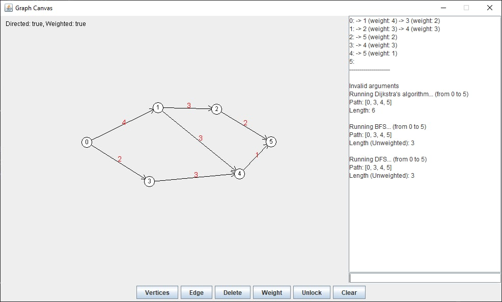 GraphCanvas