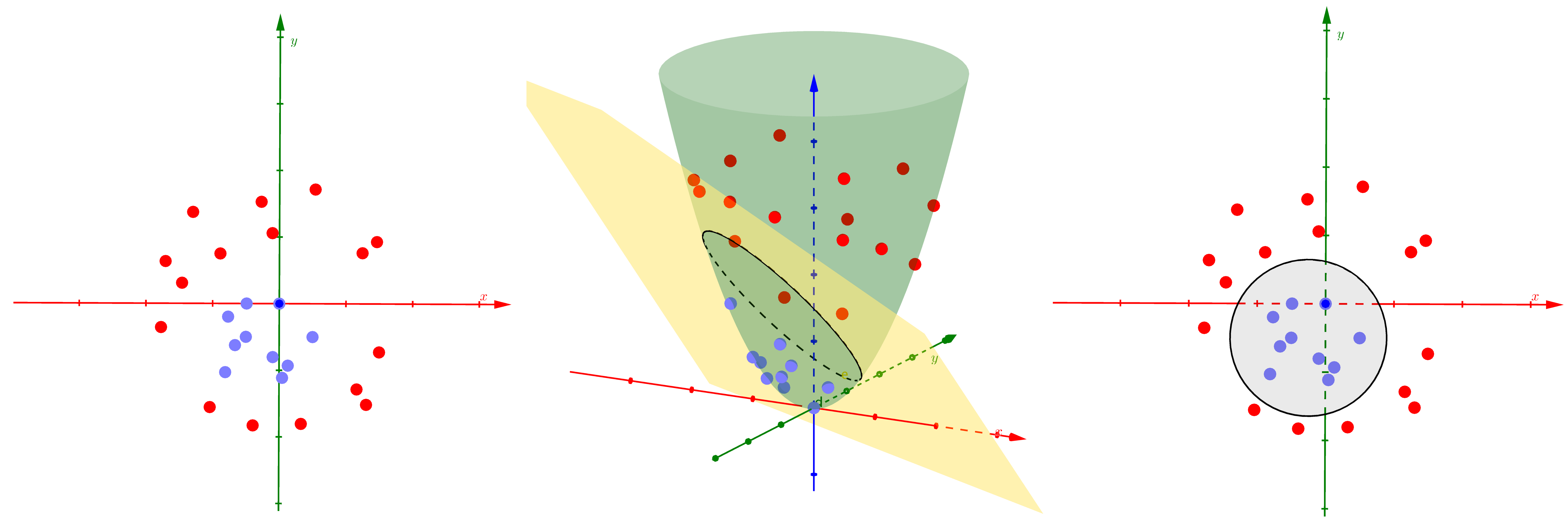 Non-Linear-Data