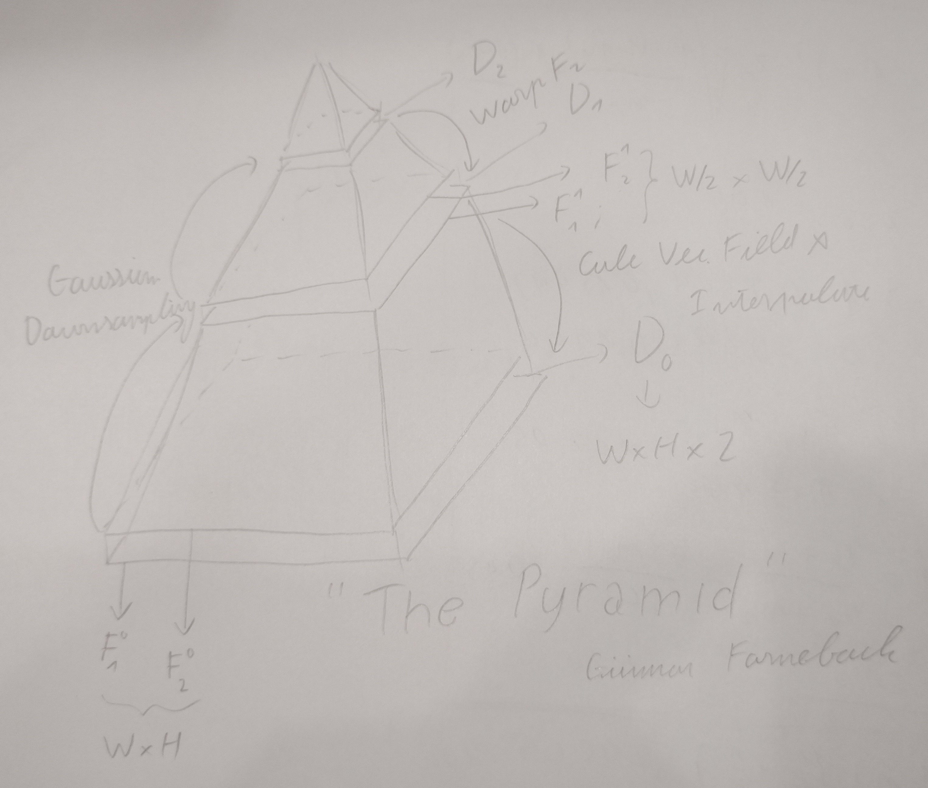 pyramid