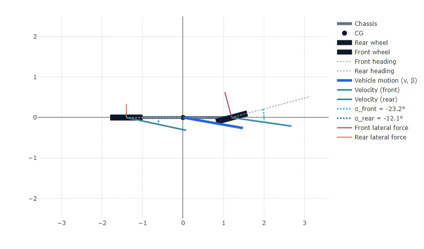 Car Physics - Model 7: High-Speed Lateral Tire Model