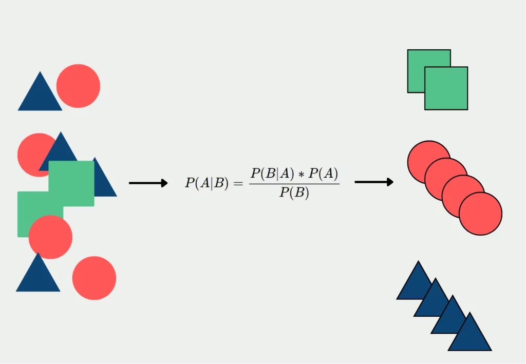 Tổng quan 3 mô hình Naive Bayes trong học máy