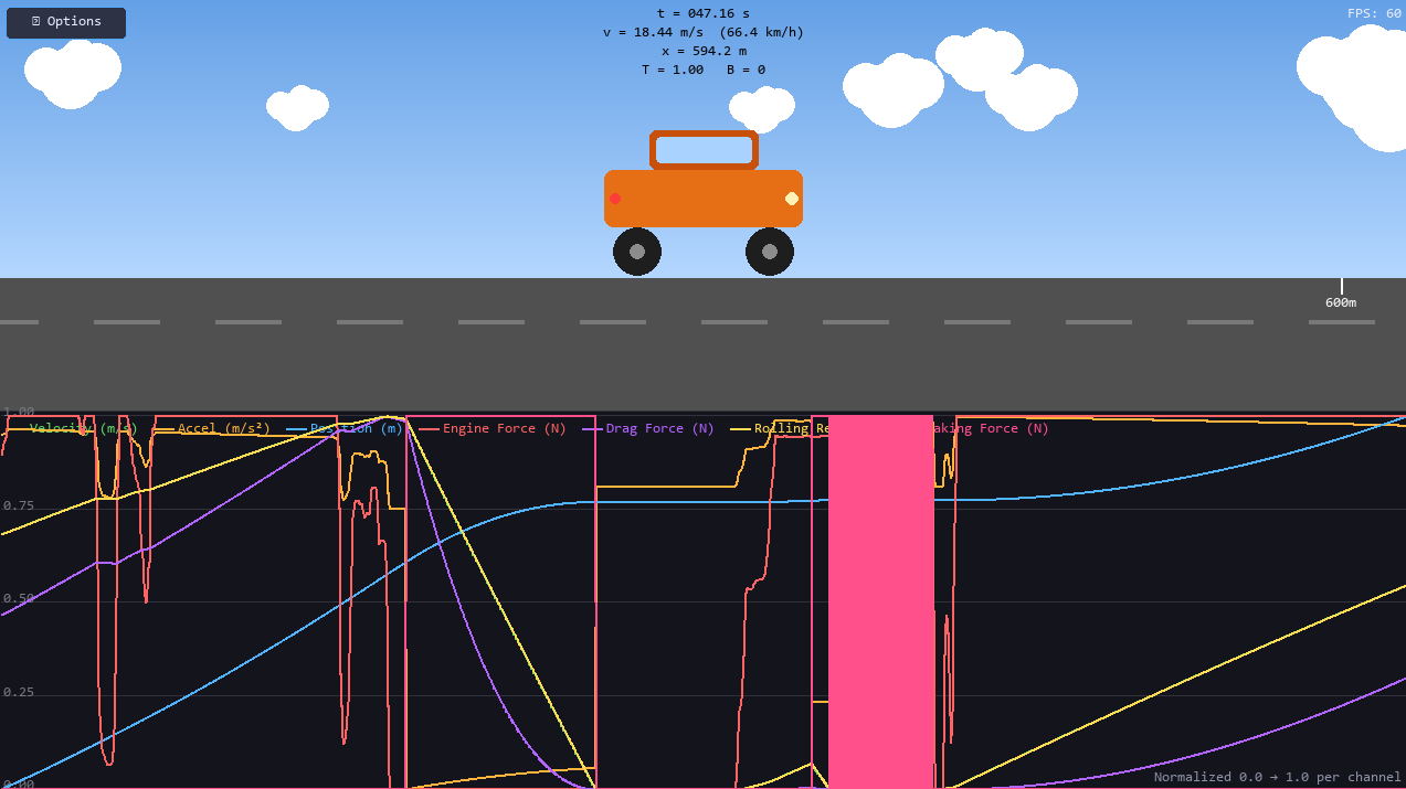 Car Physics - Model 1: Longitudinal Point Mass