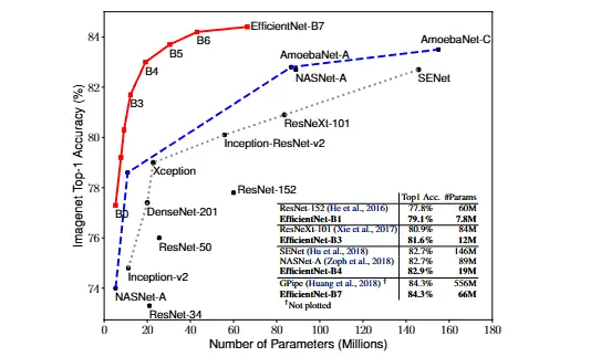 efficientnetcomparison
