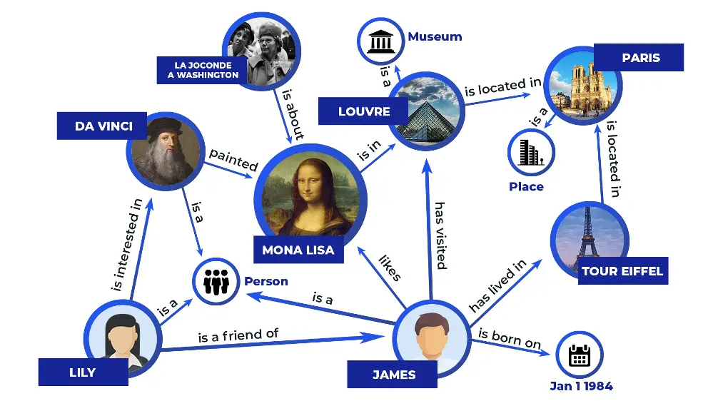 An Introduction to Automatic Knowledge Graph Construction